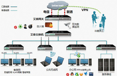 计算机应用网络系统工程 构建高效互联的数字世界
