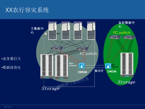 网络工程师必知 主流容灾技术深度对比与选型指南