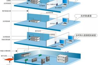 莱芜网络工程与综合布线服务，电话交换机销售安装及电脑软件解决方案