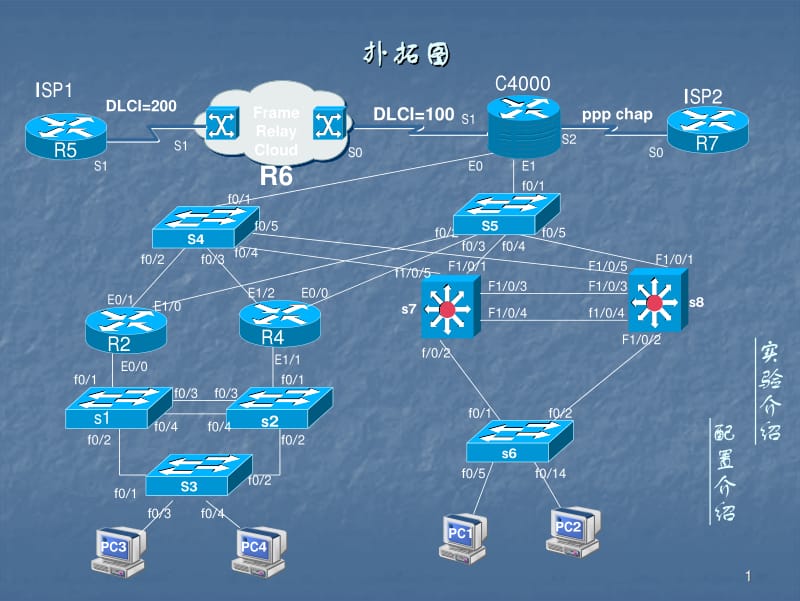 CISCO网络组网工程配置案例_.pdf