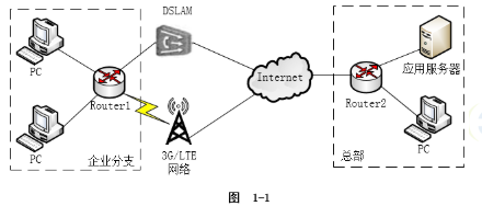 网络工程师案例分析每日一练 如何通过软件工具高效排查网络故障