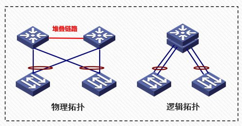 网络工程师必备 快速定位与解决常见软件故障