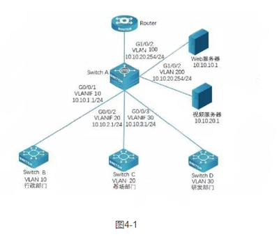 2019下半年网络工程师下午案例分析真题（四） 网络工程实践与挑战