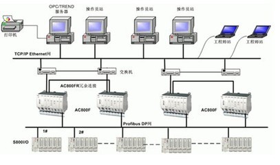 供应ABB现场总线控制器AC800F主单元PM803F 工业自动化的核心组件