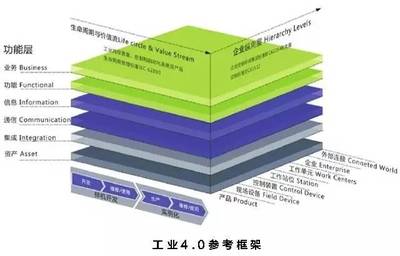 一篇文章带你读懂《工业大数据白皮书》