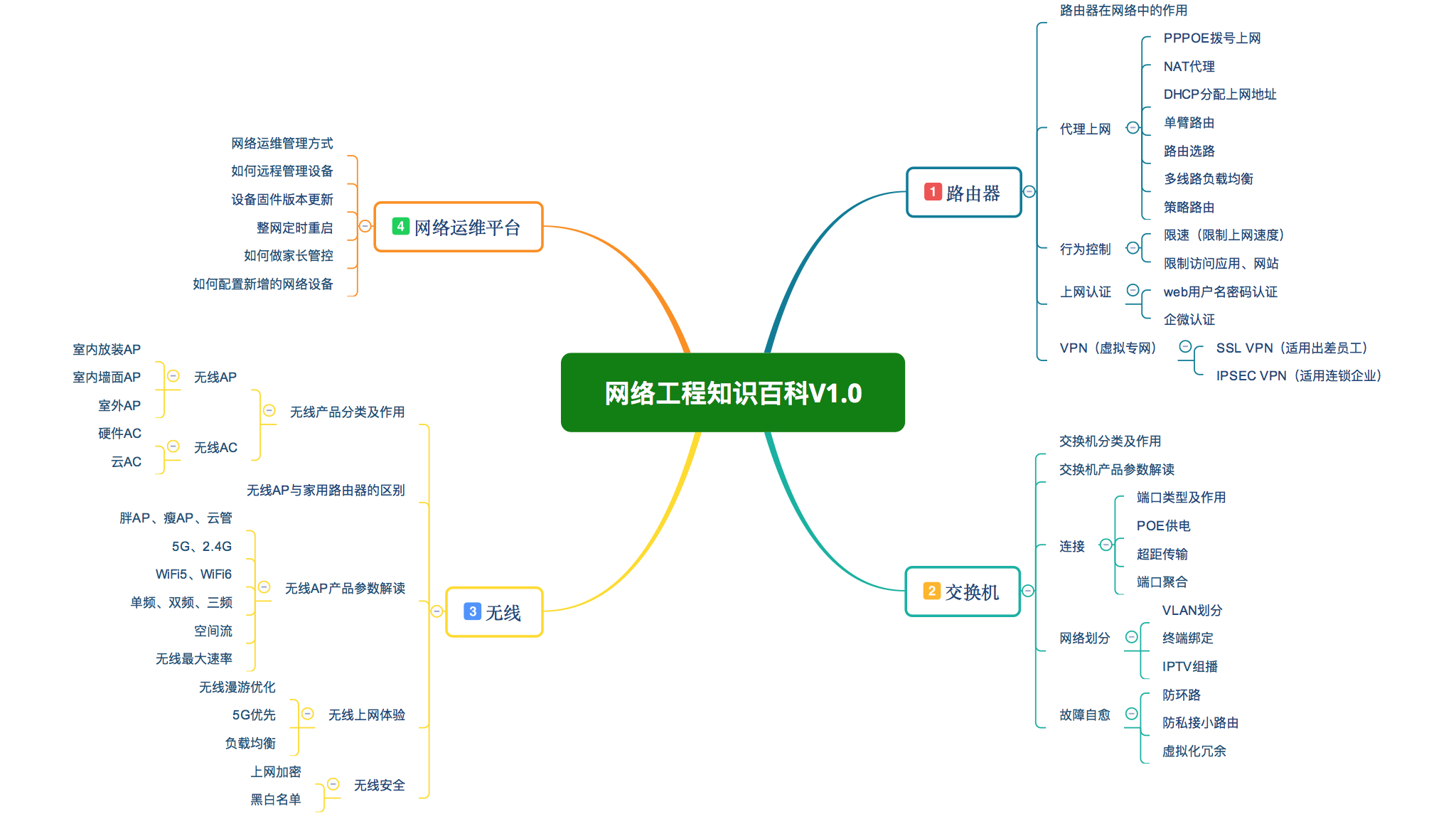 网络工程 数字世界的基石与脉络